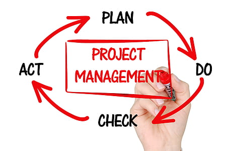 Project Management clipart